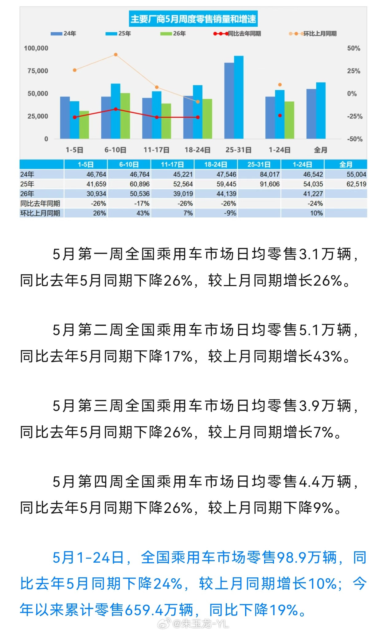 我觉得把车卖贵是对的问界m9售价47.98至65.98万元，反正总需求不大，不