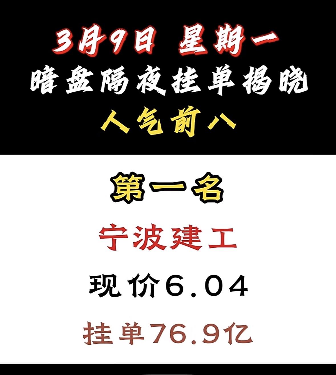 3月10日暗盘隔夜挂单前8名个股梳理。3月10日暗盘隔夜挂单前8名个股里，