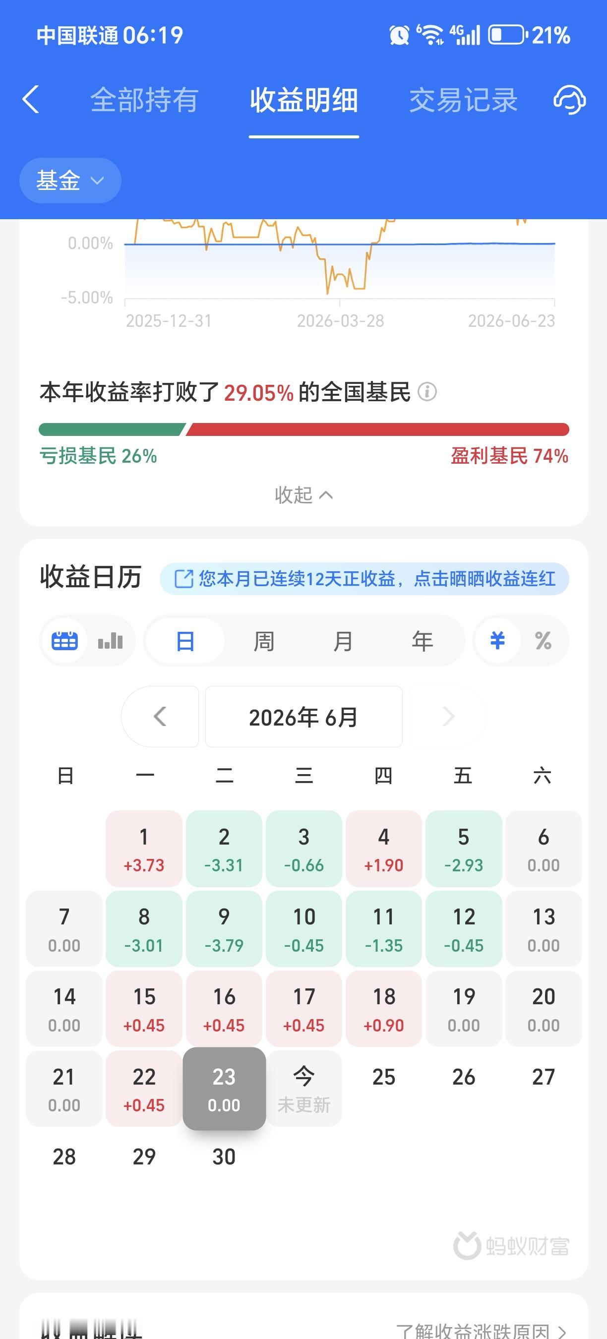 咸鱼躺的好好的，突然灵机一动想翻身了，就翻了一次，就被煮了[捂脸哭][捂脸哭]前