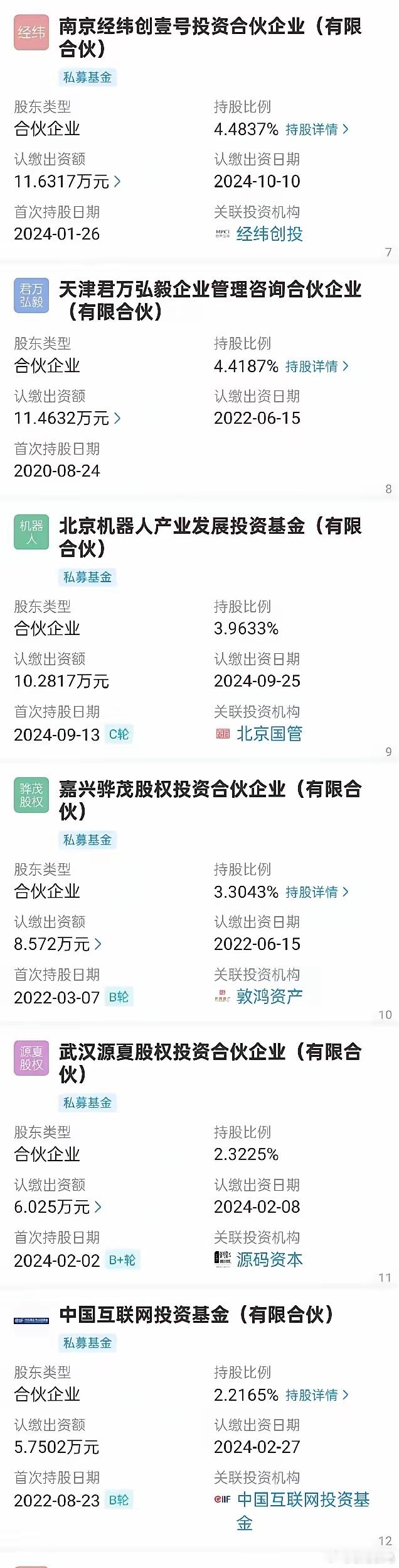 统计了宇树科技的股东数量，一共39个股东，可见股权非常分散，如果时间倒退到202