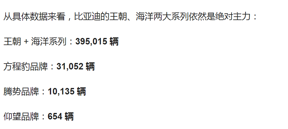 比亚迪发布了10月份销量报告，令人惊讶的是，高端品牌的销量开始大幅度增长。11