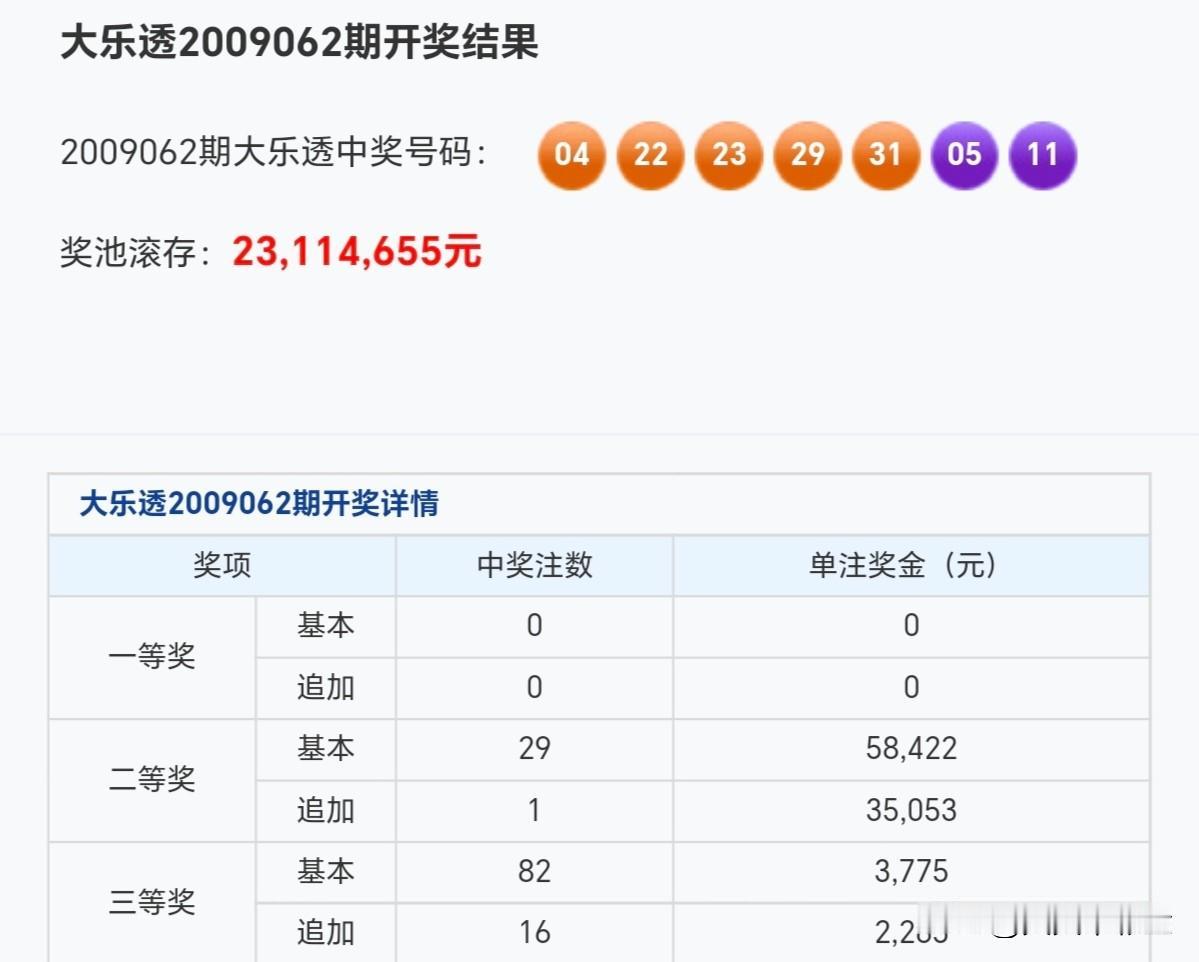 随手拍张照真正的能力，是在失败后仍然知道自己的价值。分享大乐透第26011期开奖