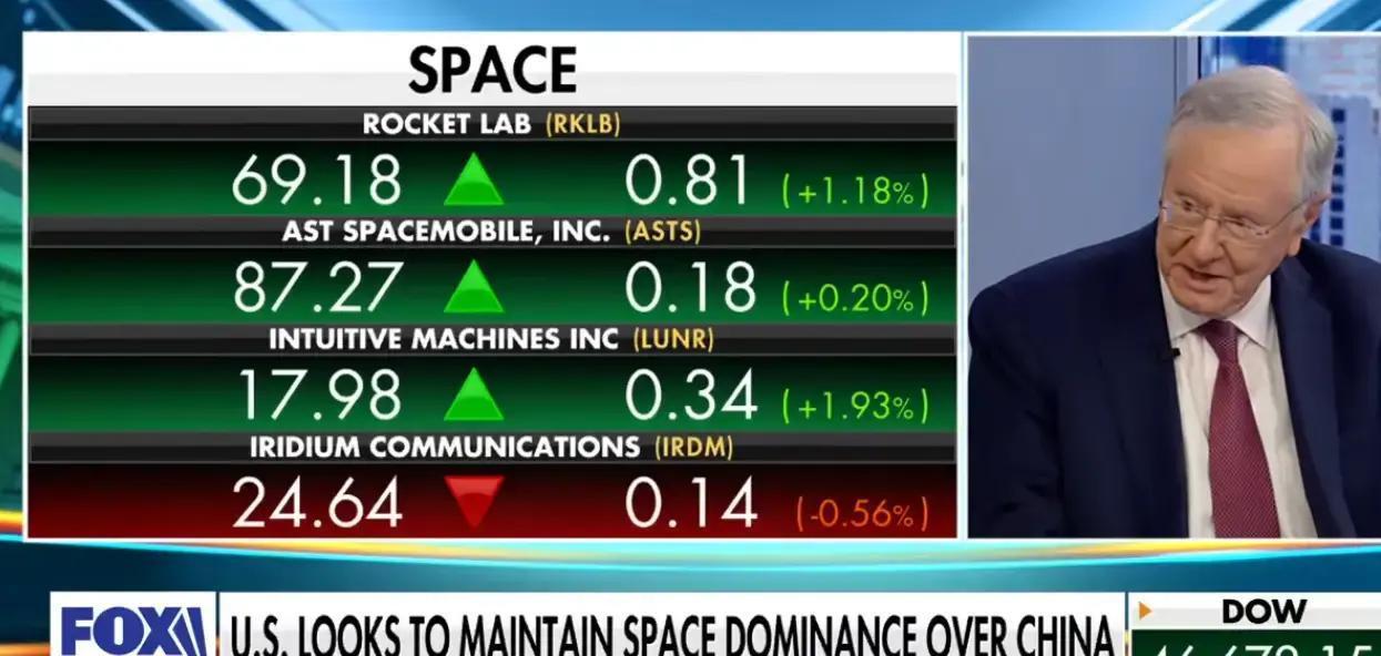 2026年3月，美媒福克斯惊呼：中国可能比美国早两年建月球南极基地，这反差太猛，