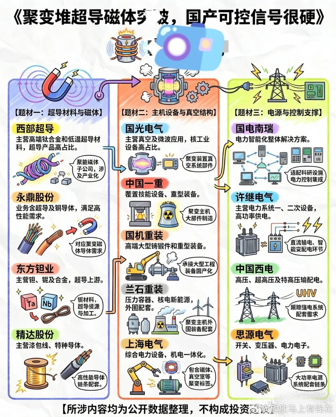 可控核聚变重大突破！超导磁体国产替代完整产业链梳理核聚变icon堆超导磁体技术迎
