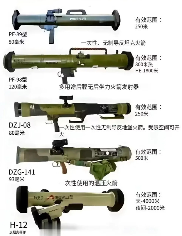 我国五款单兵反坦克导弹。PF-89型，有效射程250米；DZJ-08型，