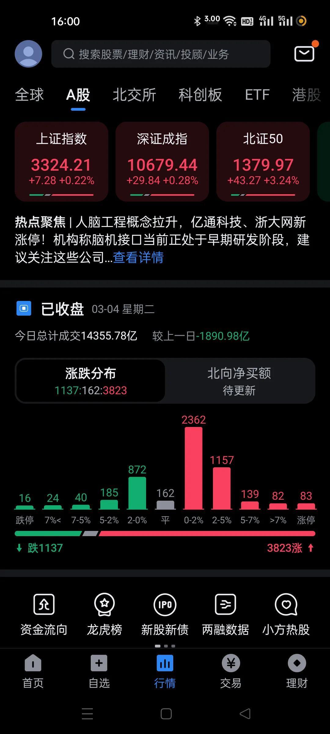 买对了就是牛市，买错了就是熊市。10%的股票暴涨，集中在概念股，比如ai，机器