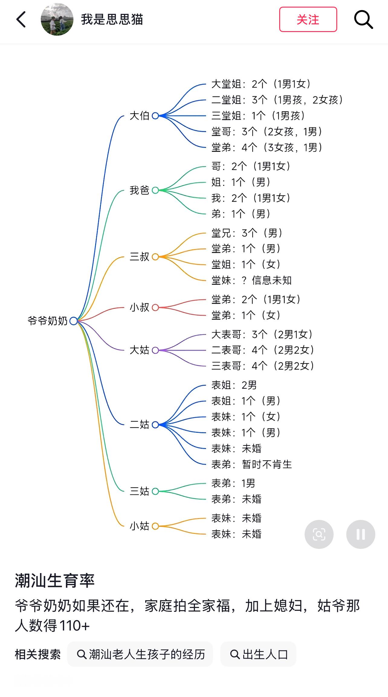 潮汕生育率是真的厉害