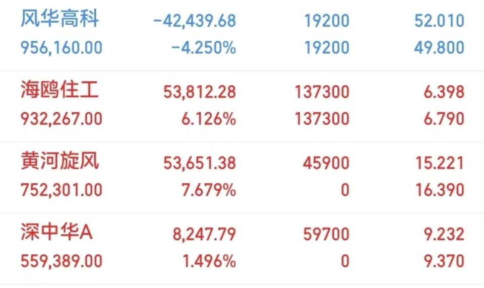 宁德时代股价大跌宁德时代最近出现一个很矛盾的现象：中报业绩保持不错增长，但是股价