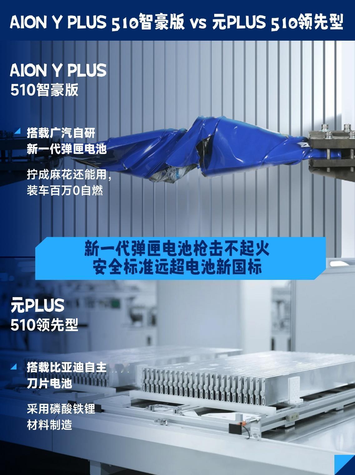 弹匣电池硬核升级！2025款AIONYPlus，不止安全，更安心老司机买电