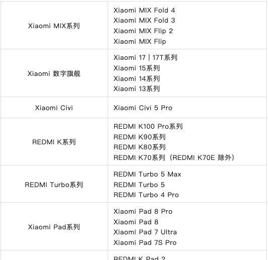 先不晚安了，说个好消息，柔光玻璃将会覆盖更大的适配范围：Q：为什么我的机型不