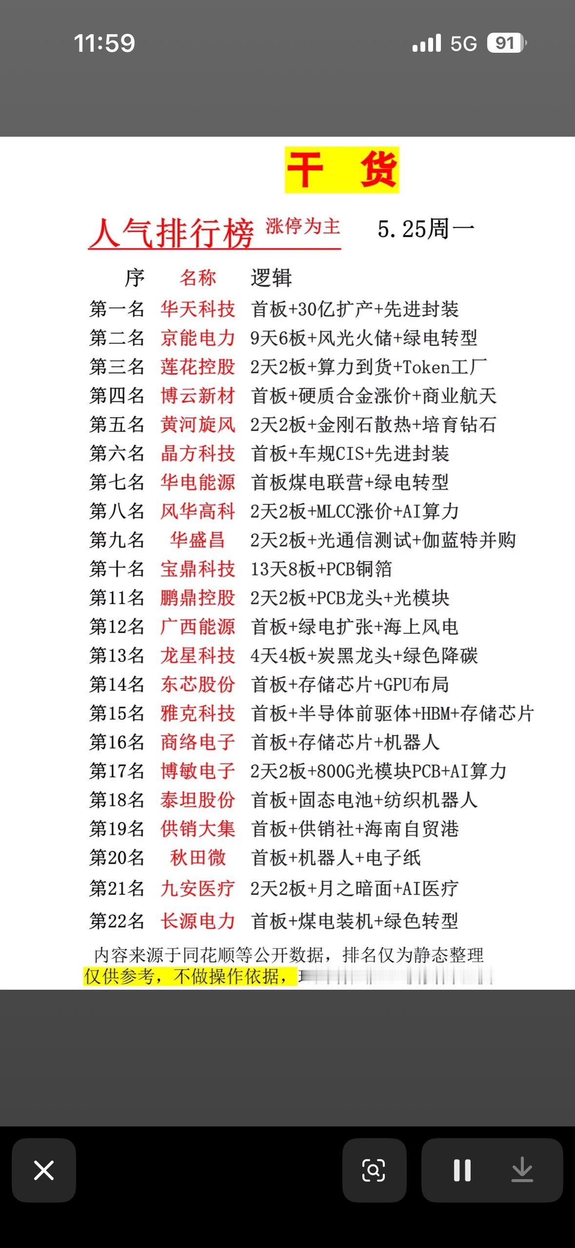 干货分享：5.25周人气排行榜，带你领略科技新风潮！5.25周人气排行榜来啦