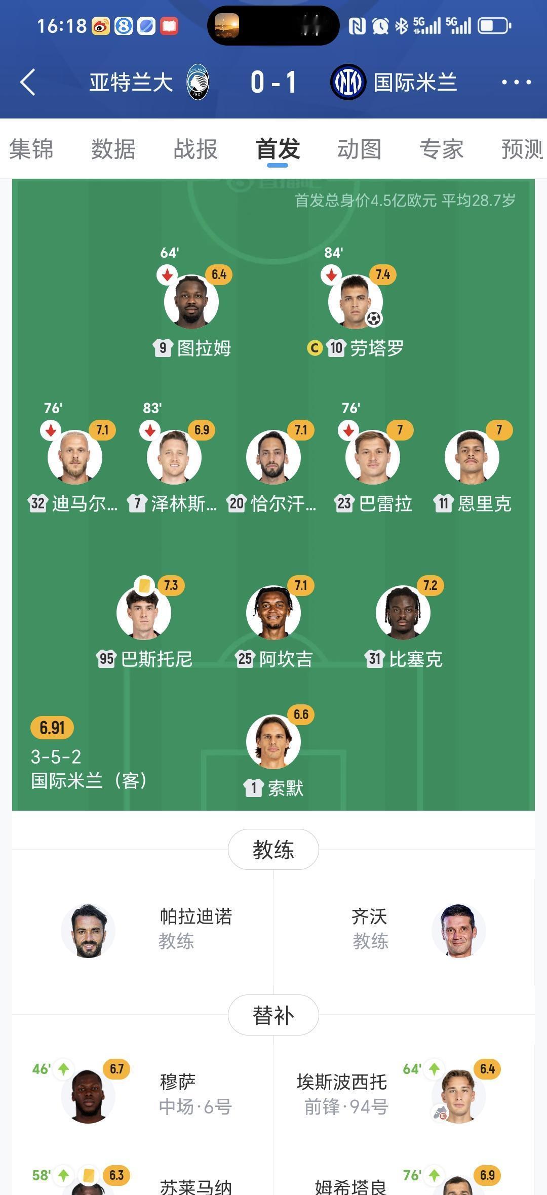 国际米兰首发平均28.7岁，老了？冬窗动作却快得吓人：21岁的巴雷德斯，150