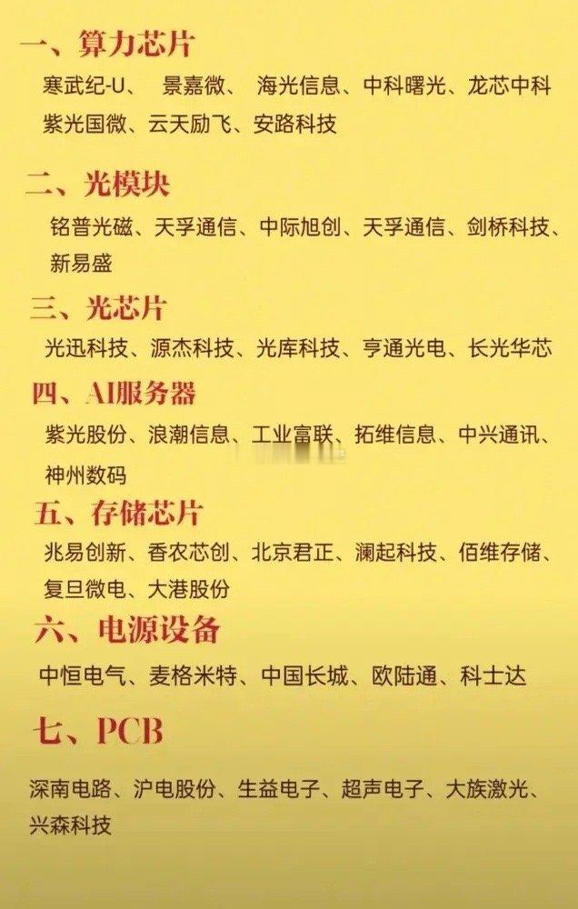 最近A股这算力板块涨得太疯了！沾点智能边的票都往上窜，这势头谁看了不心动？开年到