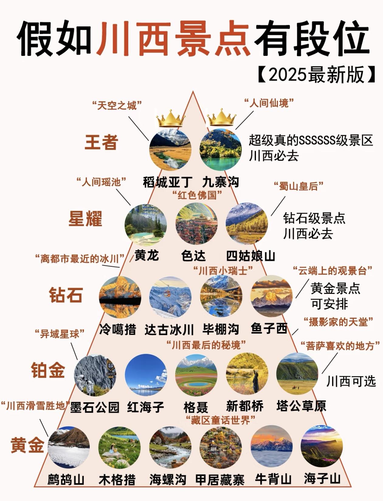 2025最新版～川西景点段位排行榜出炉