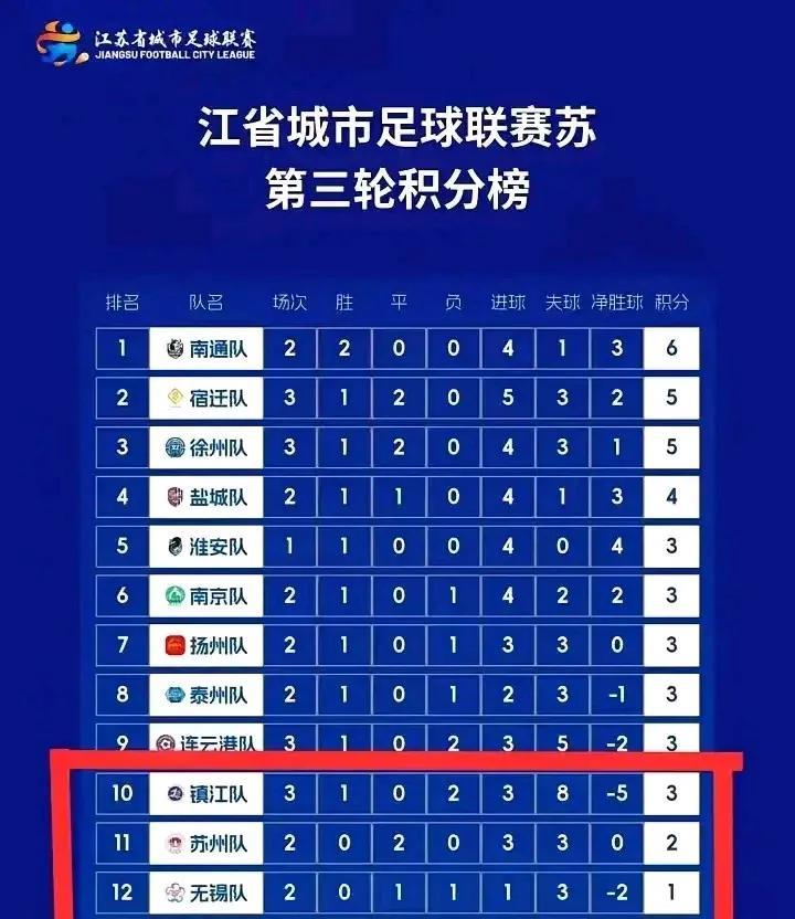 苏超联赛有一件极为重要的事情，到目前为止举办方都未曾提及，球队、球员和观众也无暇