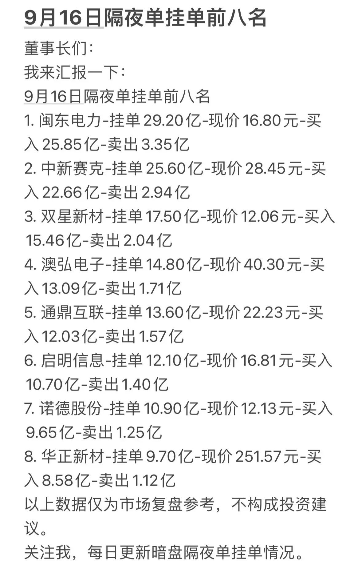 9月16日周三暗盘隔夜单前八名公司及交易数据。9月16日周三的暗盘隔夜单前八