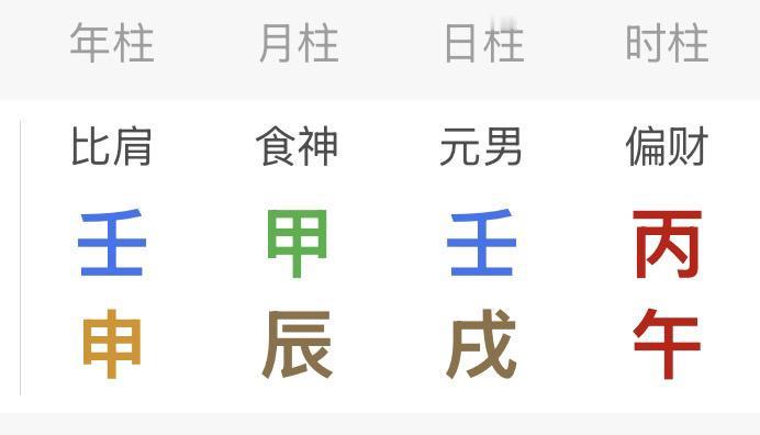 一、强弱分析：1、壬水生于辰月失令2、壬水坐戌土失地3、年干壬水比肩，日主