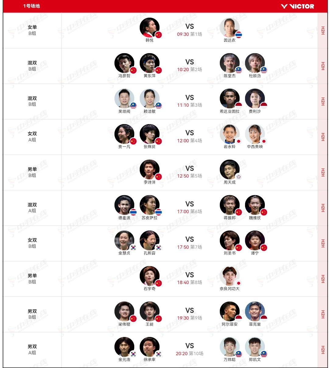 世界羽联总决赛小组赛收尾战，国羽对阵情况见图。李诗沣只剩荣誉之战。韩悦、凡贤