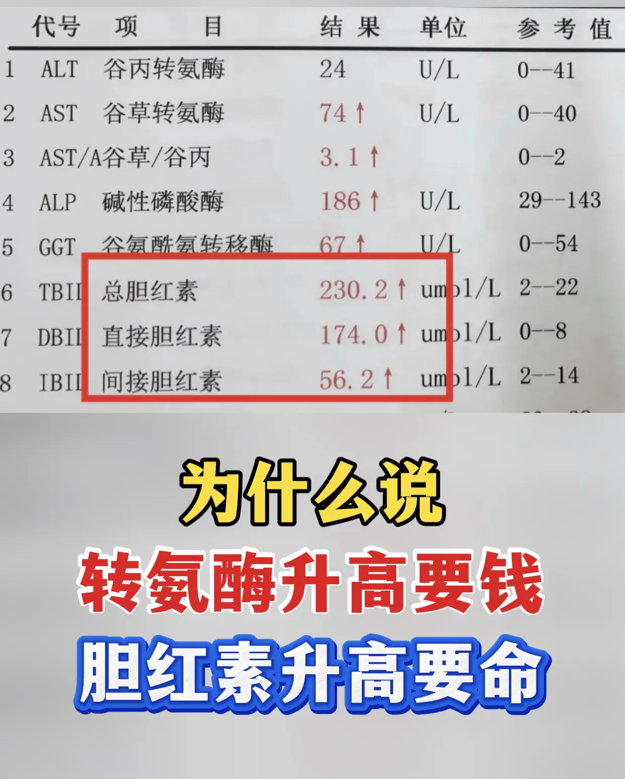 昨天一位河南的肝病患者来问我：教授，我最近经常在视频上刷到说，转氨酶升...