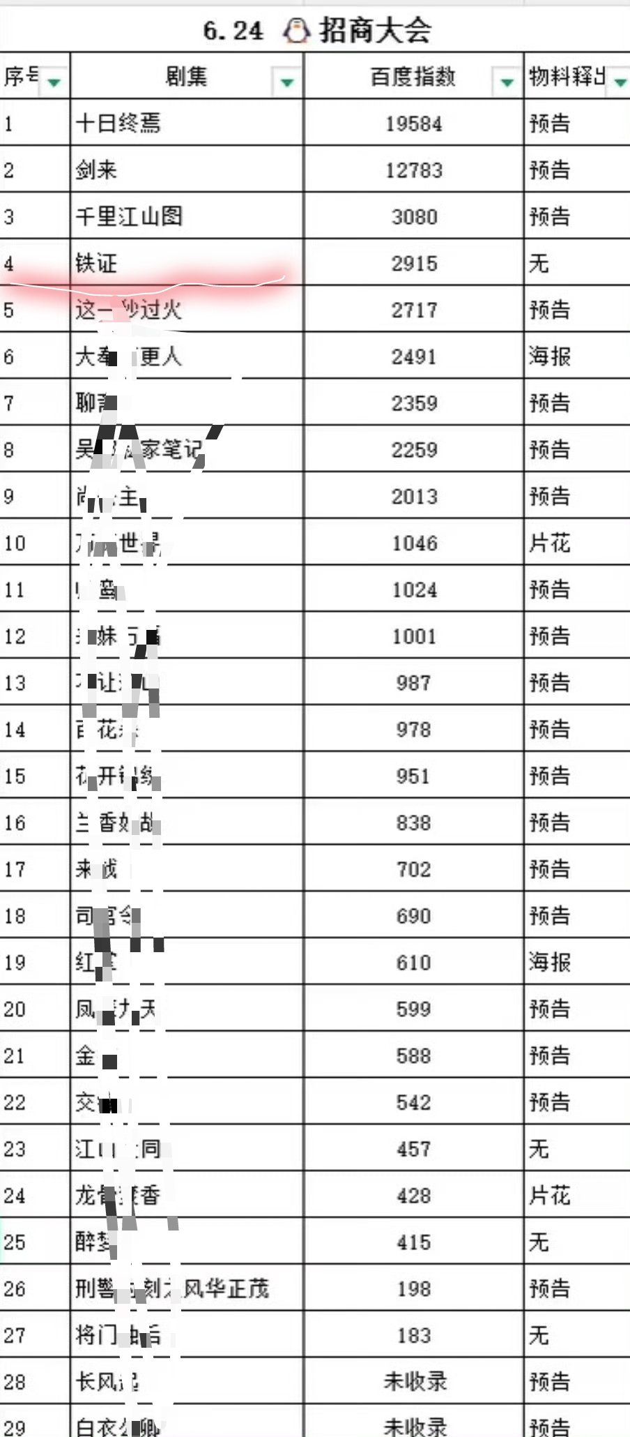 谁不说一声顶刘🐮啊。无预告。仅凭哥口播咱铁证就名列前茅了刘宇宁厉害👍🏻刘