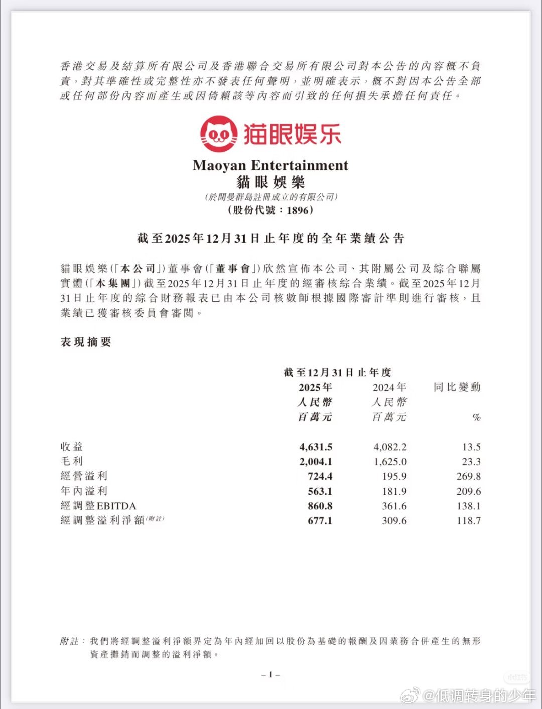 肖战得闲谨制看猫眼娱乐2025年业绩公告，《得闲谨制》贺岁档前三，零宣发空降小成