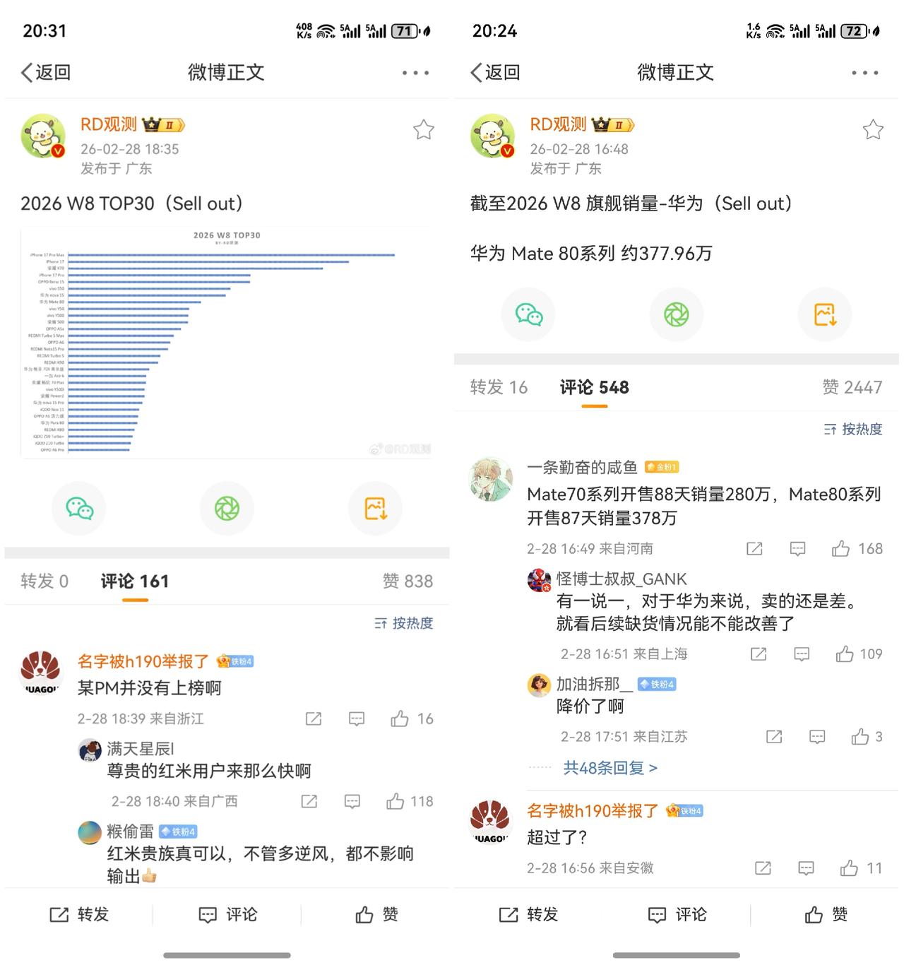 哦豁，华为Mate80系列突破约377.96万！根据数码博主@RD观测的爆