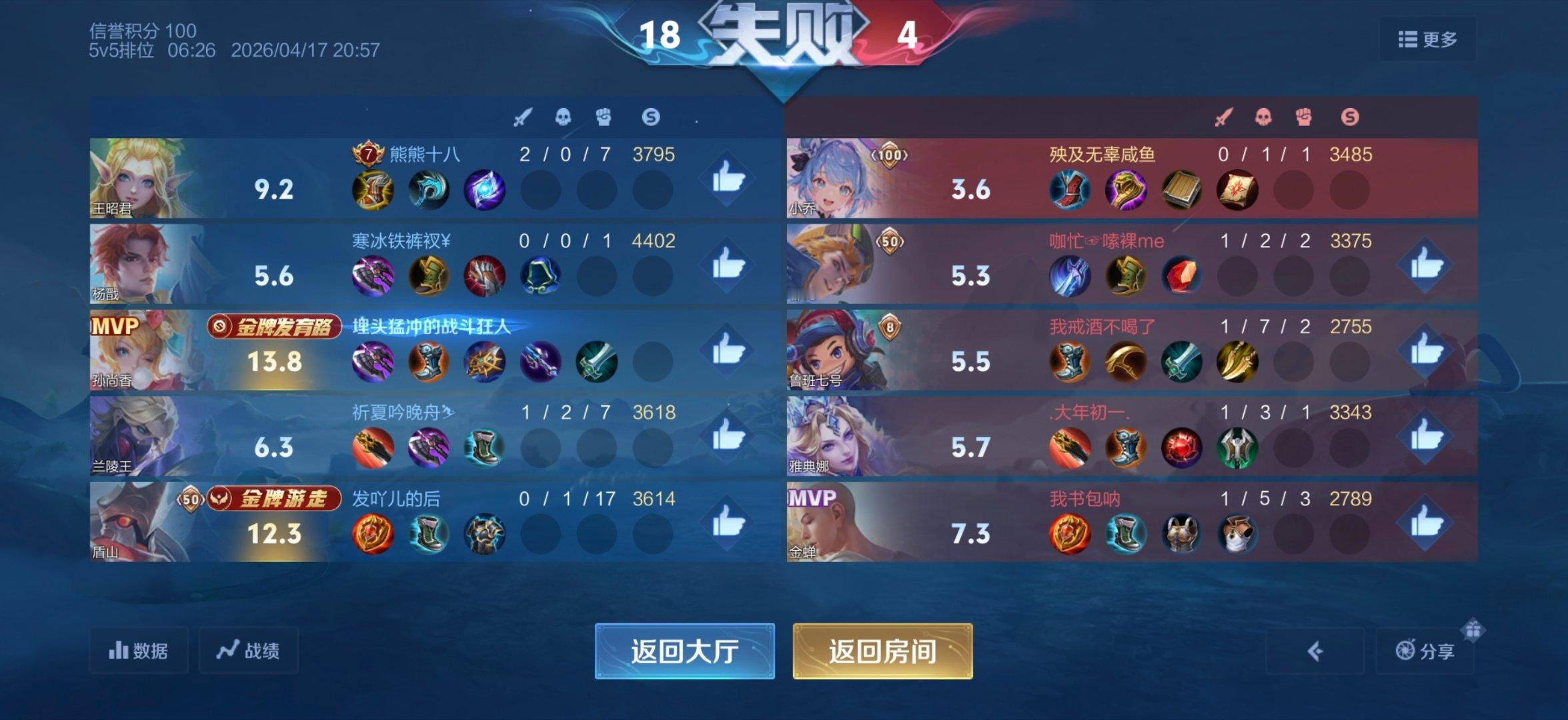 王者荣耀你就这么整我吧。队友两分半让孙尚香拿6个人头是何意味？