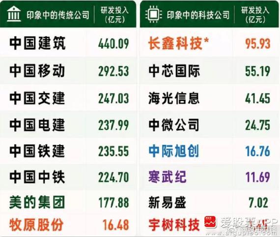 今天热议的一个话题，宇树科技研发费用比养猪的牧原还低！而且低的不是一点，2025