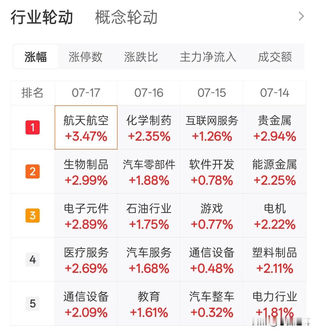 市场赚钱效应明显，板块轮动太快，追高、卧底都不可取，唯有正确的习惯才能跟上节奏