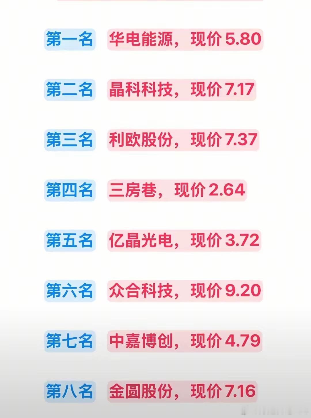 最新市场十元以下，人气热度排名梳理。四元以下的优质人气热度都有哪些？后面盘点了几