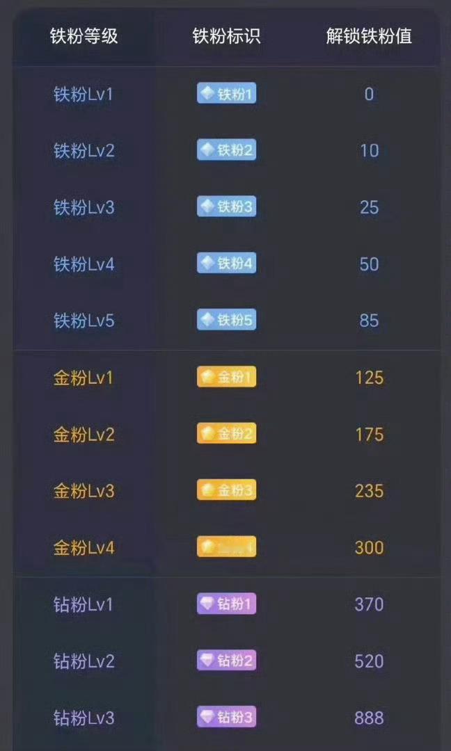 大家早上好在线的168都刷起来，铁粉太少了，都起来多评论多转发多点赞成为铁粉才能
