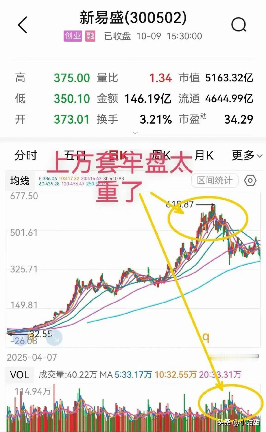 新易盛这波，真把“高位股风险”四个字写在了盘面上。截至2026年10月9日午