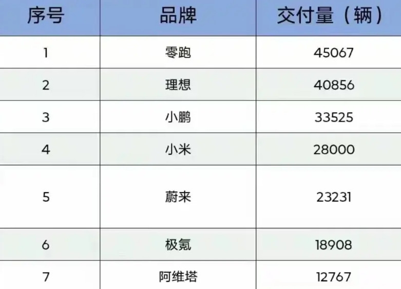 为了平息网络满天的抹黑造谣、对手的诋毁攻击，强烈建议小米从下个月开始不要再公布销