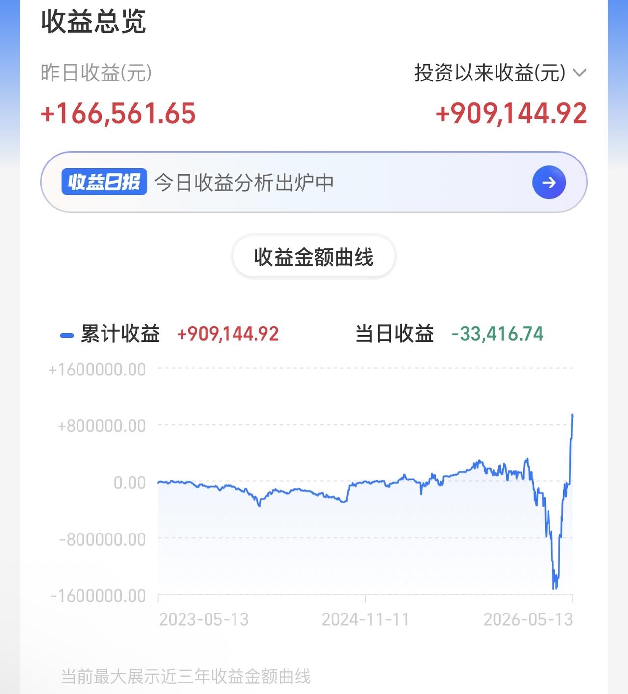 冲天一炷香！第一阴线不要怕，市场还能继续涨！但是不要碰低位板块，这些板块历史套牢