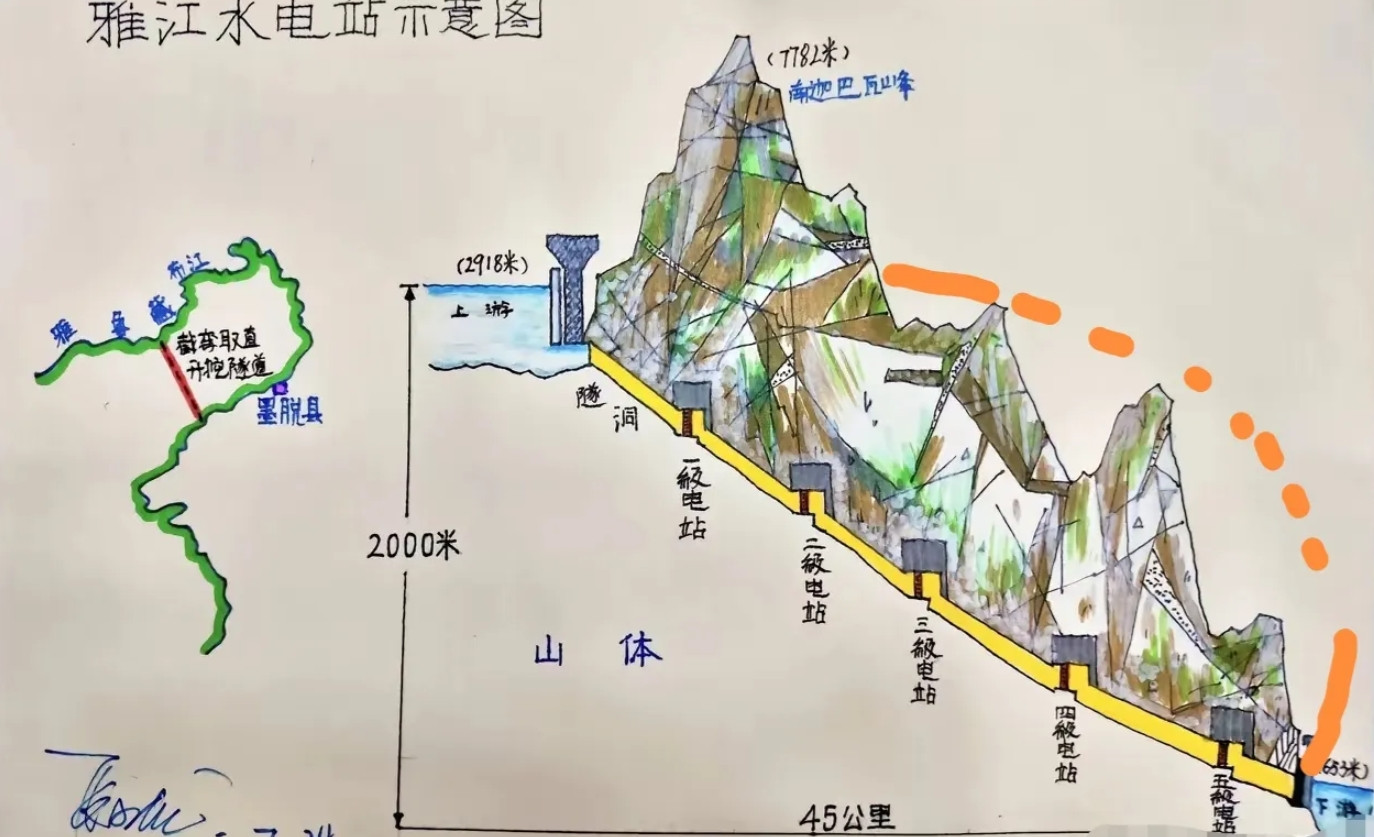 忽发奇想，雅江水电站与其耗费巨资打通50千米的隧道，为什么不考虑沿如图所示的等高
