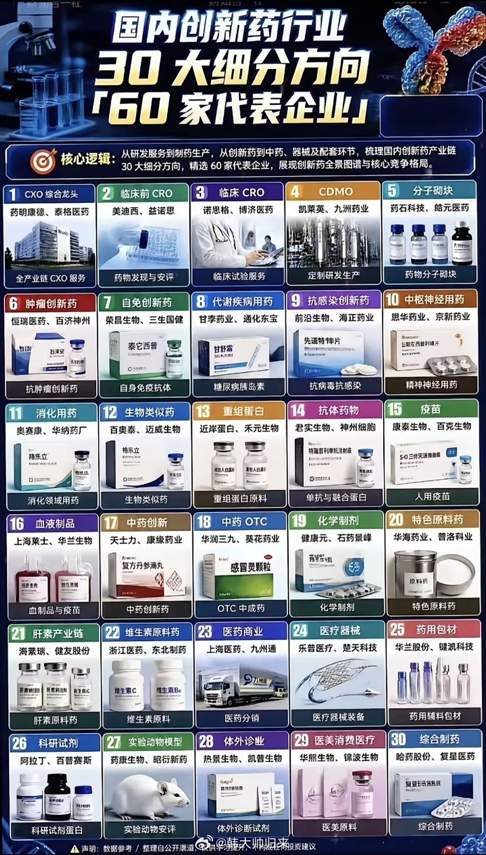 创新药赛道：30条分支勾勒医药新图景国内创新药产业早已不是单一赛道，30大细分方