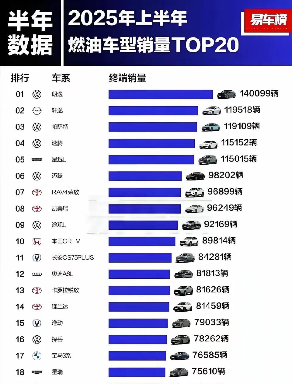 留给油车的时间不多了。如果你打算今年内换车，你选择新能源汽车还是燃油车呢？#