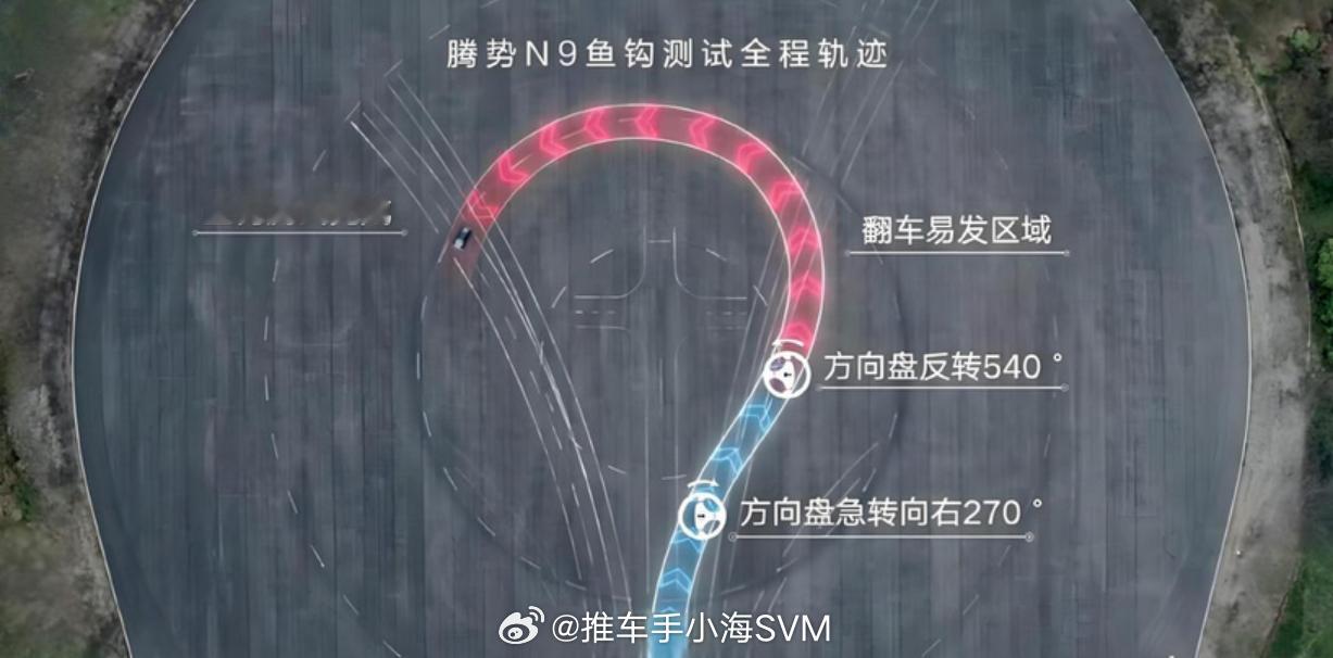 鱼钩测试，这个测试在很久以来，甚至过去20年，全球中大型SUV在这个项目上集体摆