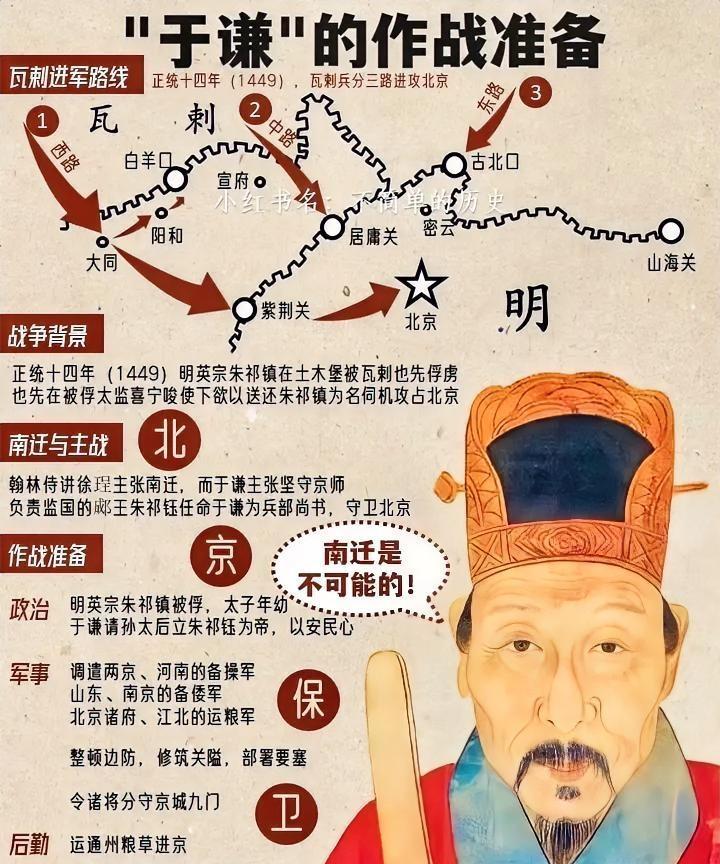 如果没有他，大明可能提前200年“南渡”1449年秋，大明的天塌了一半。英宗