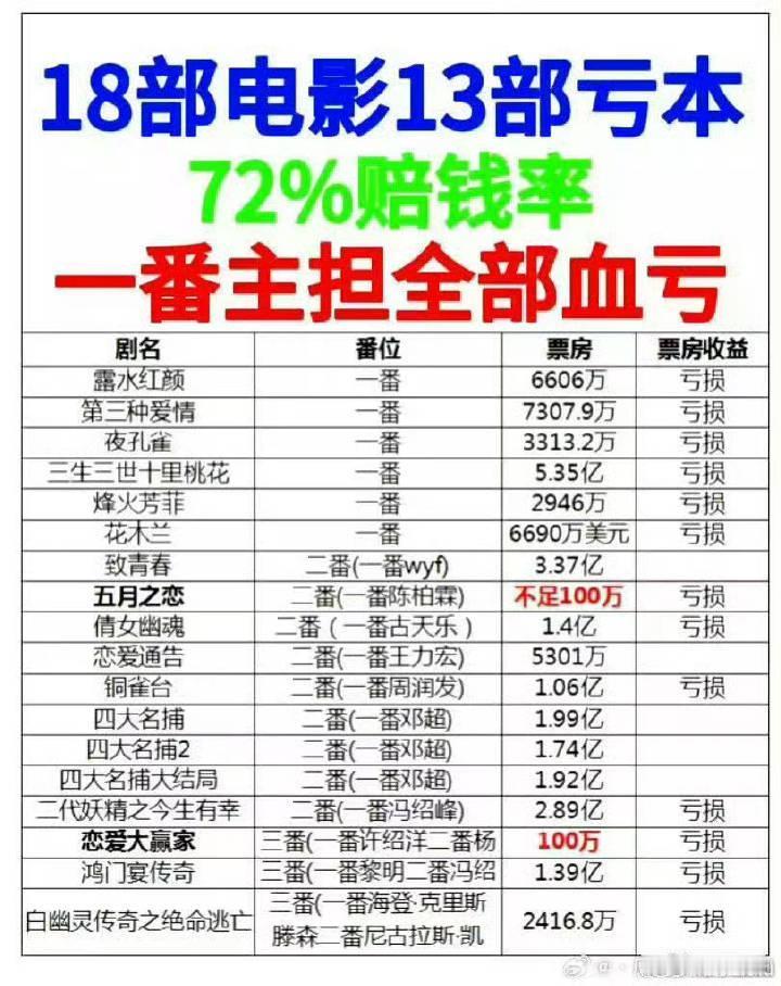 金鹰奖杨紫粉丝和刘亦菲粉丝又怎么了，杨紫粉这么嚣张？