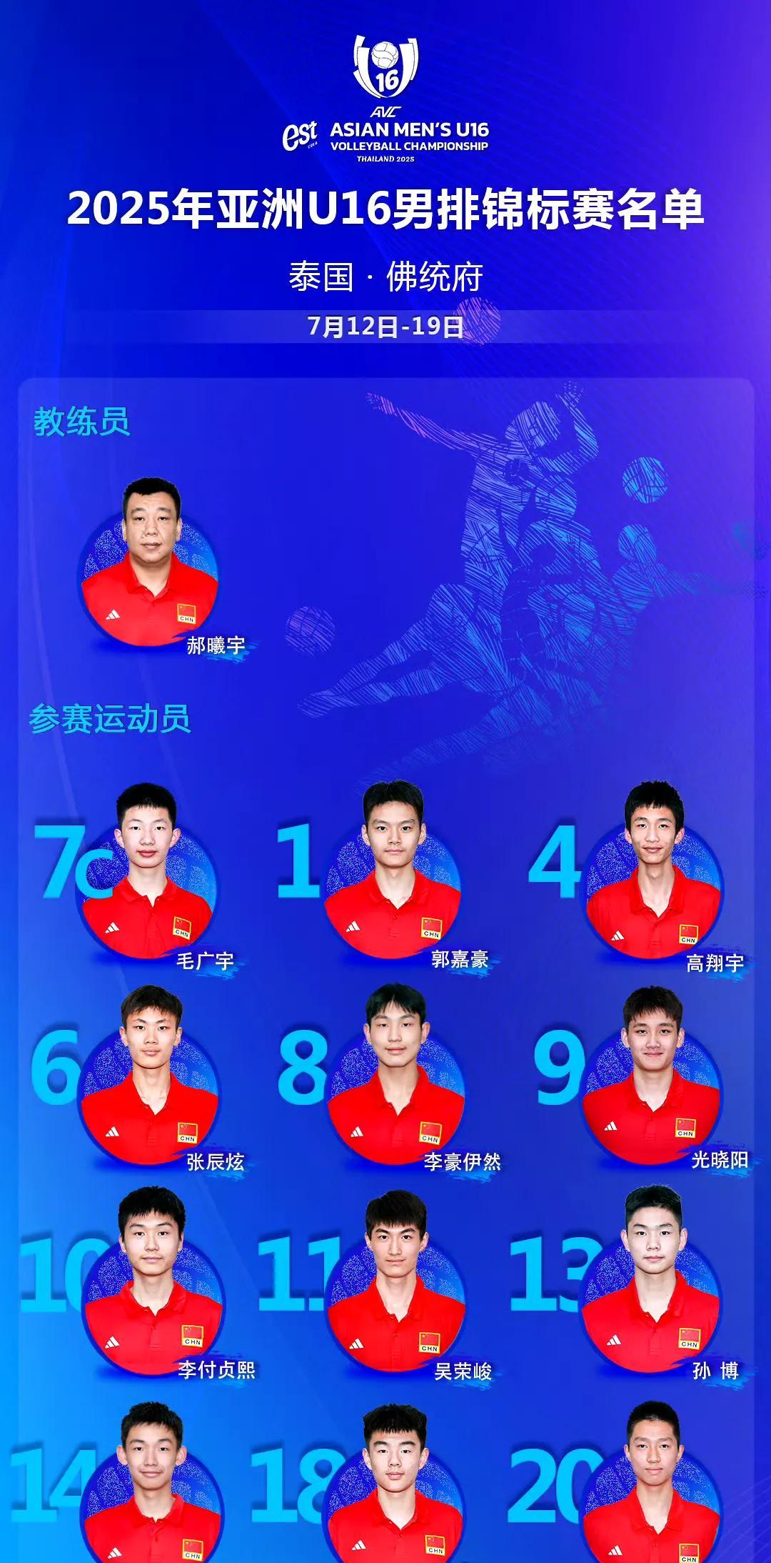 中国排协公布U16男排亚锦赛比赛名单：队长毛广宇是女排大将刁琳宇同门师弟，曾被天