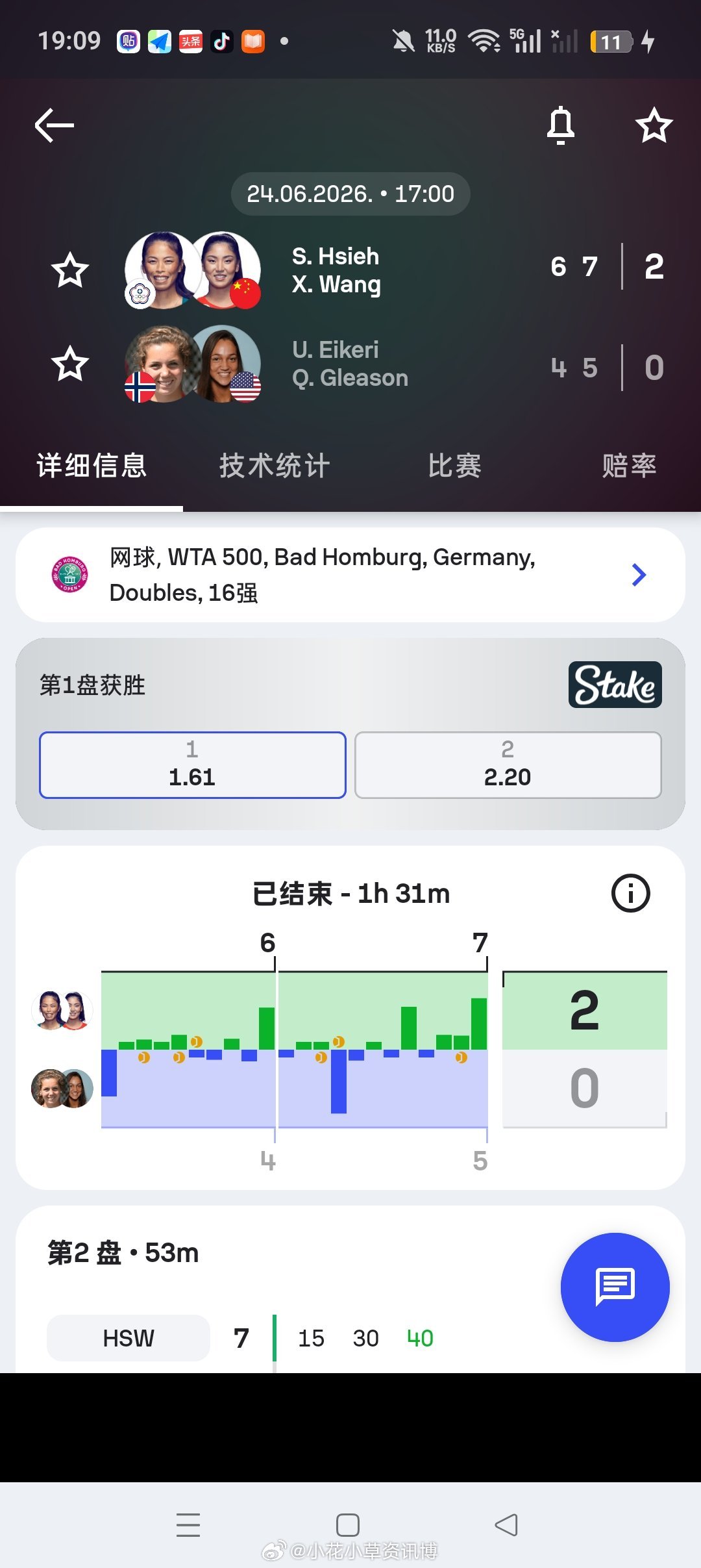 小花小草资讯【WTA500🇩🇪巴特洪堡】女双首轮🇨🇳王欣瑜/谢淑薇6