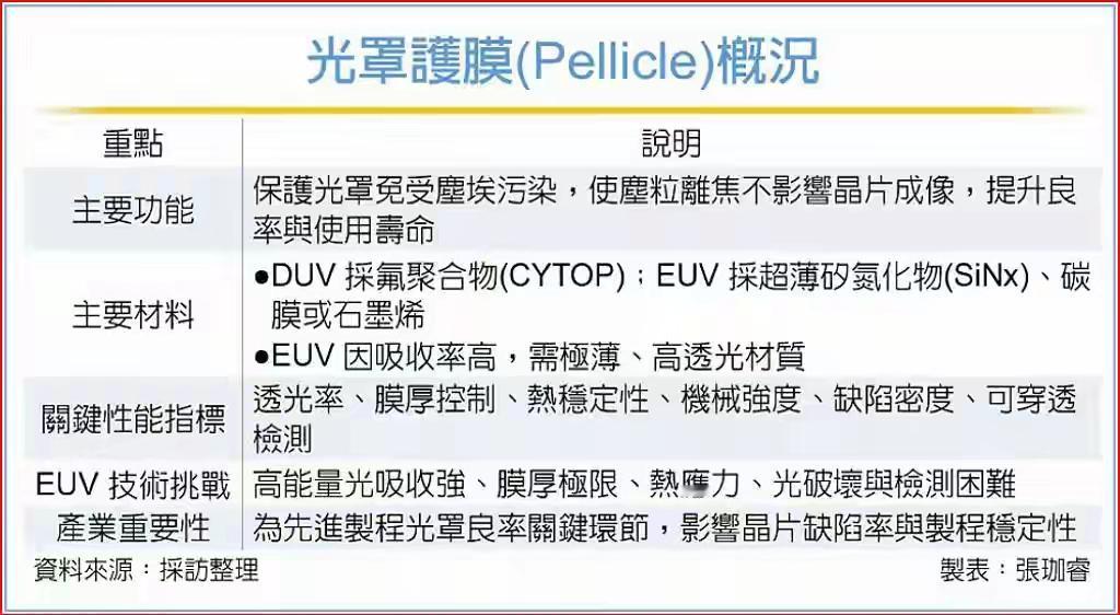消息称台积电放弃采购4亿美元ASML顶级光刻机，荷兰光刻机公司直接就傻眼