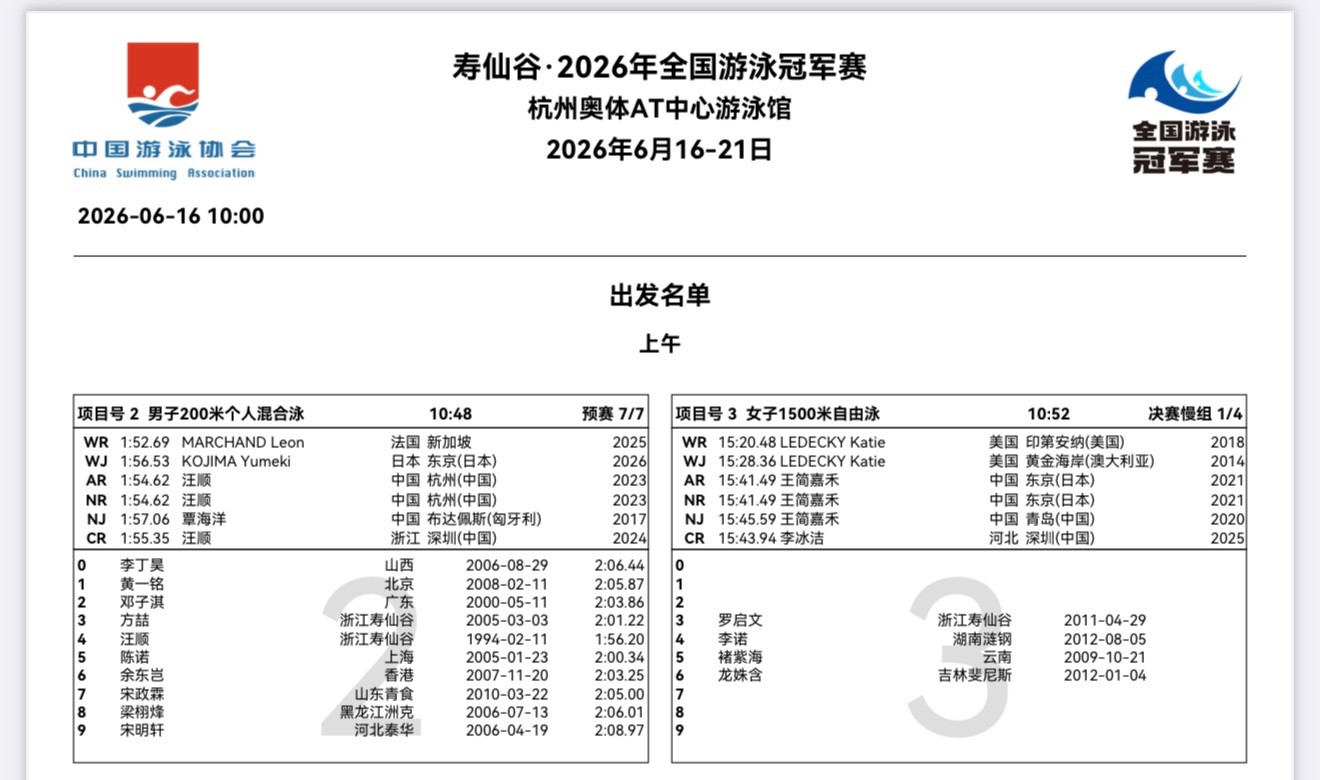 甬敢小兔赛事资讯｜杭州全国游泳冠军赛男子200米个人混合泳预赛第7️⃣组比