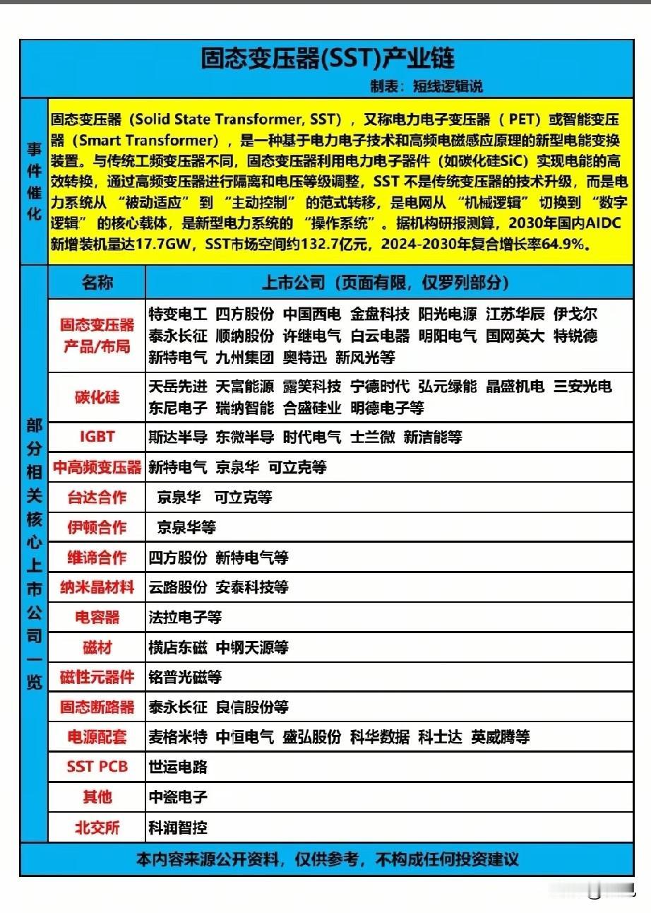 电网“数字革命”新引擎！固态变压器（SST）20只核心受益龙头全解析！固态