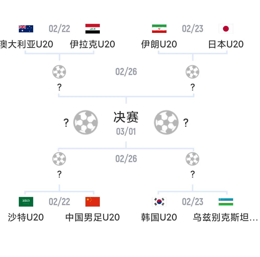 随着U20亚洲杯八强出炉，各队夺冠概率如下:1，澳大利亚:30%2，伊拉克: