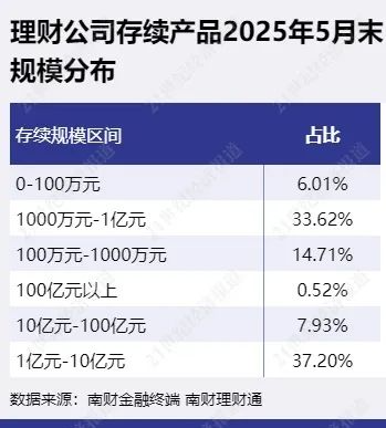 超1500只产品规模不到100万元, “迷你理财”有何玄机?