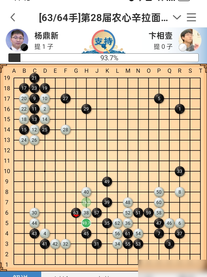 63手一步夹，杨鼎新胜率直接腰斩！卞相壹是力战派狠人，中盘计算深到AI都要反复核对，刚在农心杯赢了杨