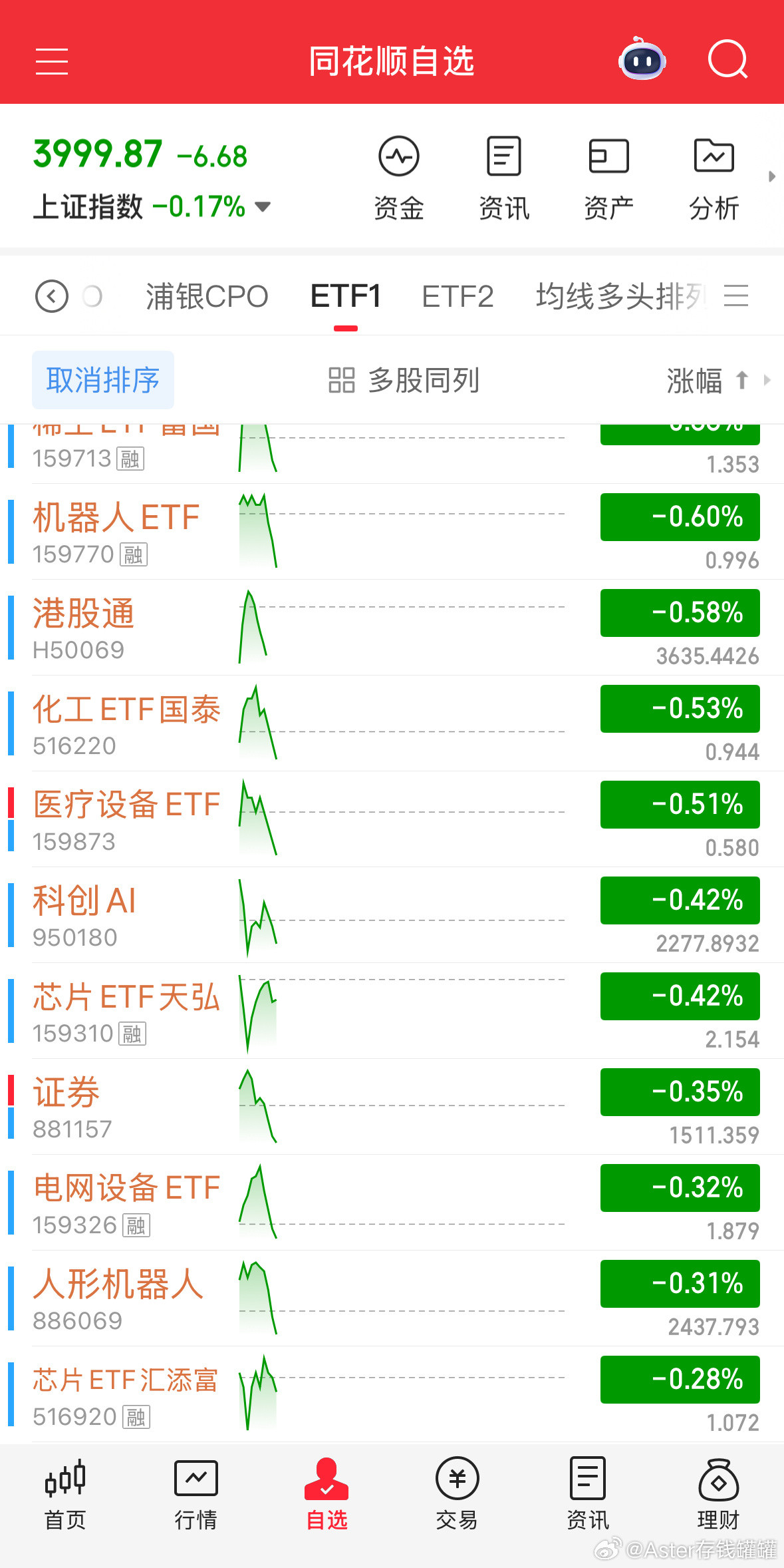 整体就很差，提醒很多次精简持仓的。基金