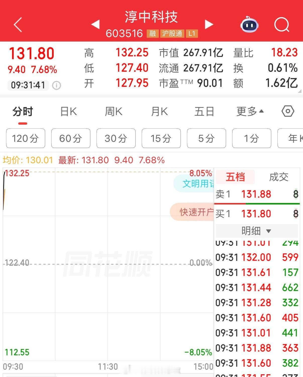 涨停应该没问题吧？